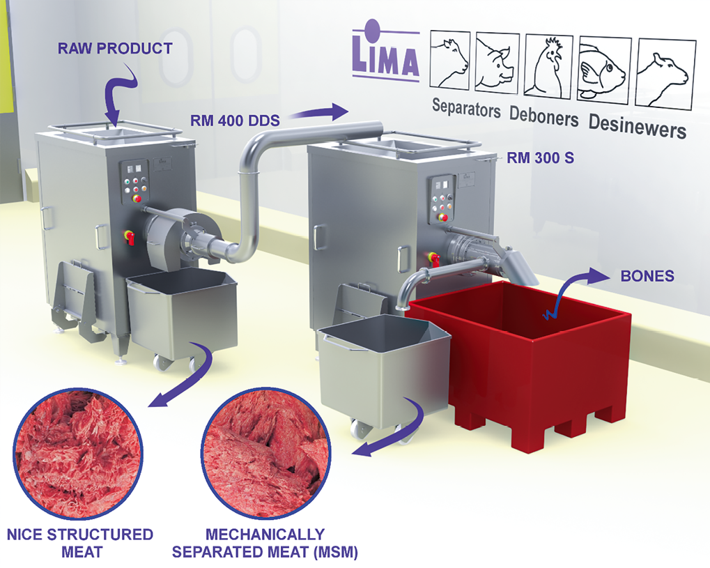 Meat Bone Separator  Poultry Deboning Machine - Meat Machine